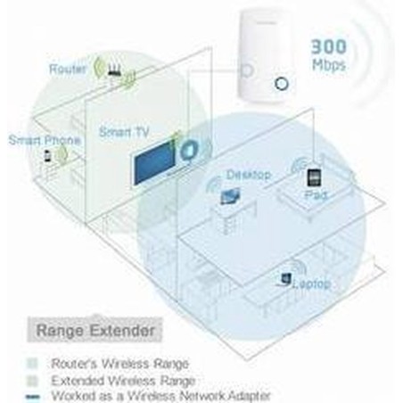 TP-Link TL-WA850RE 300Mbps Universal Wireless N Range Extender (Wall Mount) WiFi-rækkeviddeforlænger Ekstern